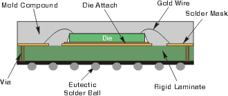 edge left block