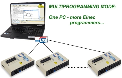 BeeProg2/BeeProg2C multiprogramming system