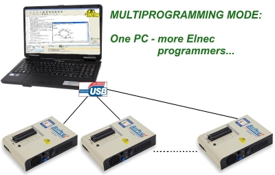 Sistema de multiprogramação BeeProg2 / BeeProg2C